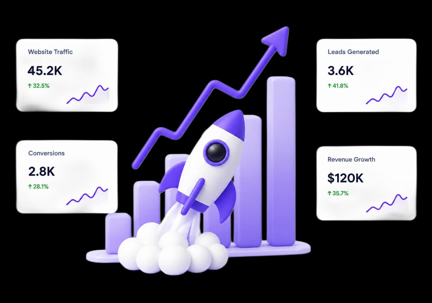 Growth Strategies